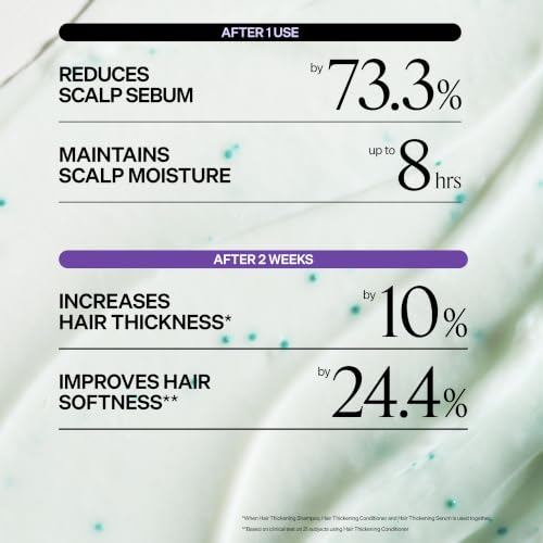 Image 4 of Dr. Groot Hair Thickening Conditioner