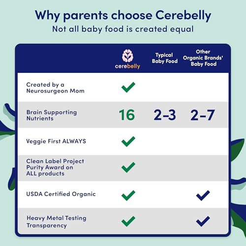 Image 4 of Cerebelly Baby Food Pouches Veggie Purees 4 Ounce 24 Count