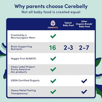 Thumbnail for Image 4 of Cerebelly Baby Food Pouches Veggie Purees 4 Ounce 24 Count