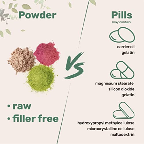 Image 6 of Micro Ingredients Pure L-Glutamine Powder, 2.2lbs (1kg)